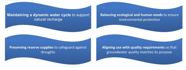 UNESCO_4_Key_Priorities_in_Groundwater _Management